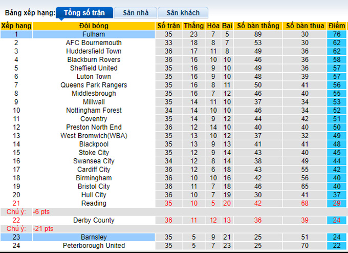 Nhận định, soi kèo Barnsley vs Fulham, 19h30 ngày 12/3 - Ảnh 4