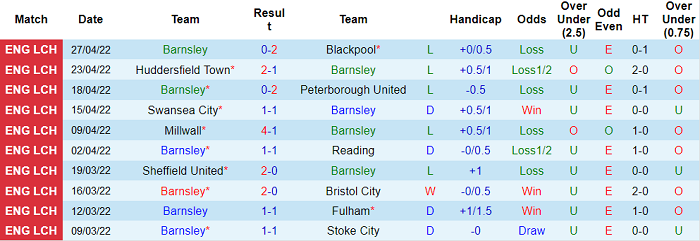 Nhận định, soi kèo Barnsley vs Preston, 18h30 ngày 30/4 - Ảnh 1