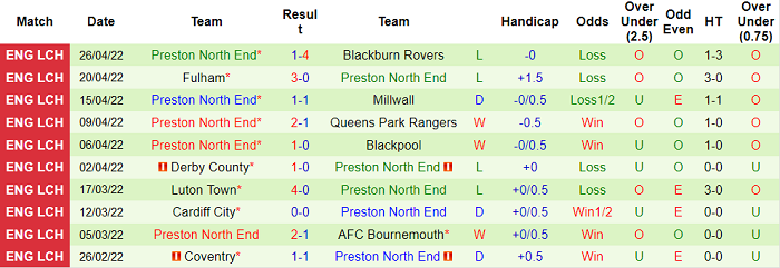 Nhận định, soi kèo Barnsley vs Preston, 18h30 ngày 30/4 - Ảnh 2