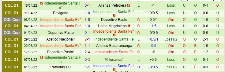 Nhận định soi kèo Barranquilla vs Ind. Santa Fe, 6h ngày 21/4 - Ảnh 2