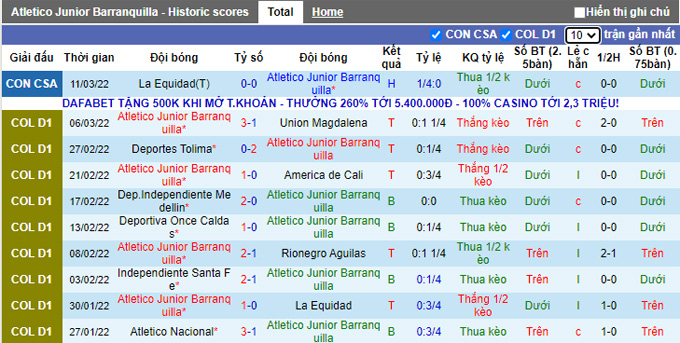 Nhận định, soi kèo Barranquilla vs La Equidad, 7h30 ngày 18/3 - Ảnh 1