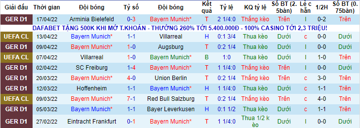 Nhận định, soi kèo Bayern Munich vs Dortmund, 23h30 ngày 23/4 - Ảnh 2