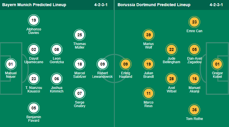 Nhận định, soi kèo Bayern Munich vs Dortmund, 23h30 ngày 23/4 - Ảnh 5