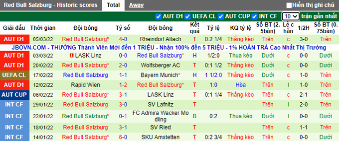 Nhận định, soi kèo Bayern Munich vs Salzburg, 3h00 ngày 9/3 - Ảnh 2