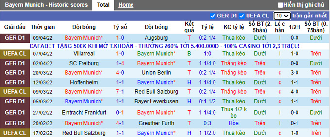 Nhận định, soi kèo Bayern Munich vs Villarreal, 2h00 ngày 13/4 - Ảnh 1