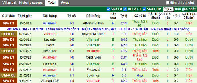 Nhận định, soi kèo Bayern Munich vs Villarreal, 2h00 ngày 13/4 - Ảnh 2