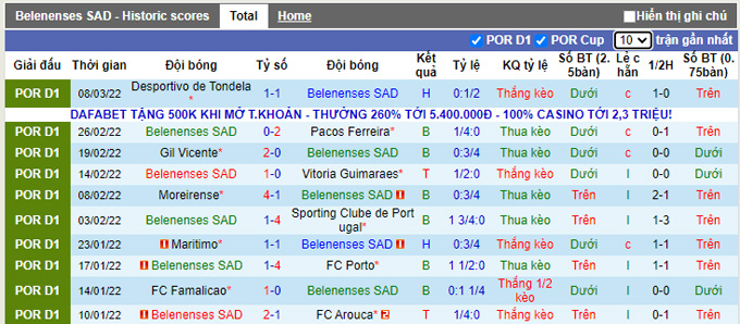 Nhận định, soi kèo Belenenses vs Boavista, 3h30 ngày 13/3 - Ảnh 1