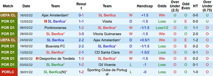 Nhận định, soi kèo Benfica vs Estoril, 1h00 ngày 21/3 - Ảnh 3