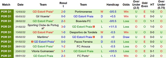 Nhận định, soi kèo Benfica vs Estoril, 1h00 ngày 21/3 - Ảnh 5