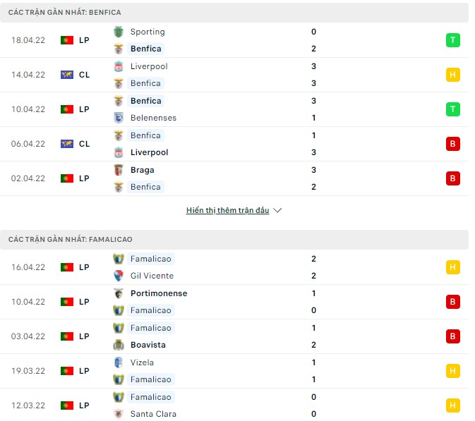 Nhận định, soi kèo Benfica vs Famalicao, 00h00 ngày 24/04 - Ảnh 1