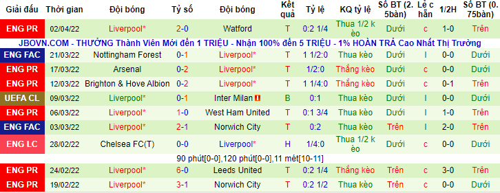 Nhận định, soi kèo Benfica vs Liverpool, 2h ngày 6/4 - Ảnh 3