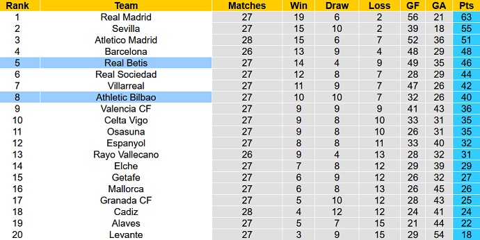 Nhận định, soi kèo Betis vs Athletic Bilbao, 22h15 ngày 13/3 - Ảnh 1