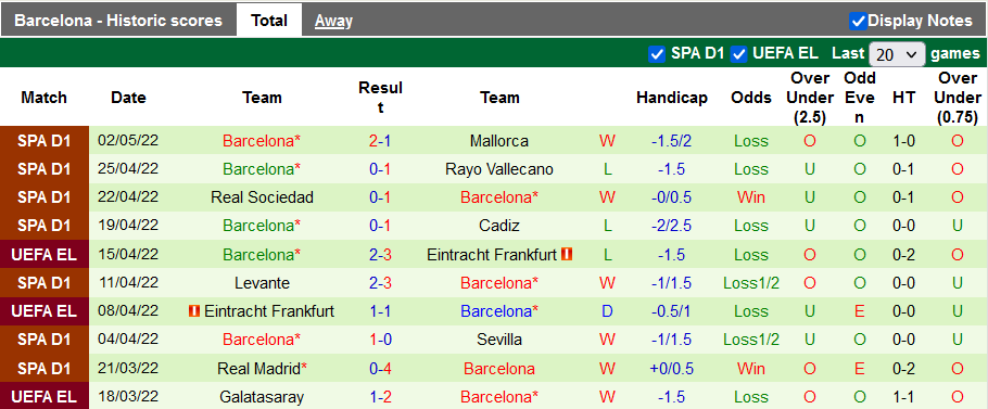 Nhận định, soi kèo Betis vs Barcelona, 2h ngày 8/5 - Ảnh 2