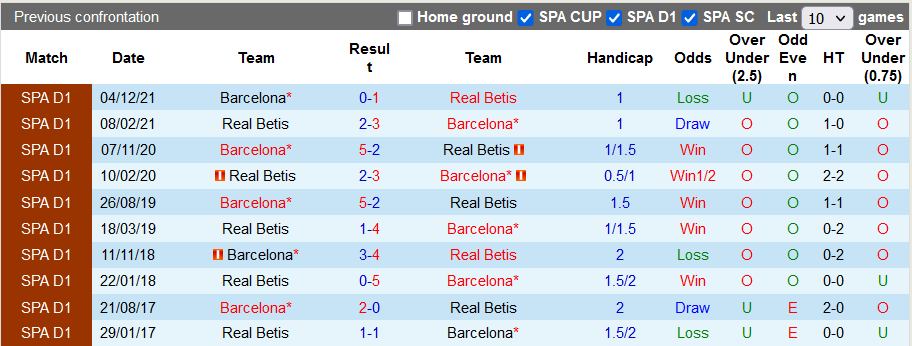 Nhận định, soi kèo Betis vs Barcelona, 2h ngày 8/5 - Ảnh 3