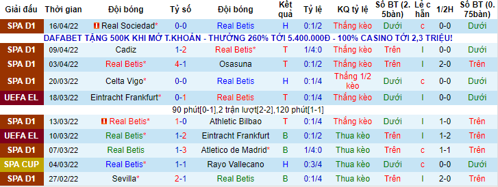 Nhận định, soi kèo Betis vs Elche, 2h ngày 20/4 - Ảnh 1