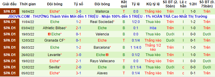 Nhận định, soi kèo Betis vs Elche, 2h ngày 20/4 - Ảnh 2