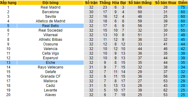 Nhận định, soi kèo Betis vs Elche, 2h ngày 20/4 - Ảnh 4