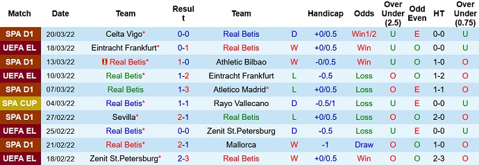 Nhận định, soi kèo Betis vs Osasuna, 21h15 ngày 3/4 - Ảnh 3