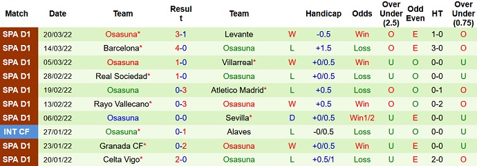 Nhận định, soi kèo Betis vs Osasuna, 21h15 ngày 3/4 - Ảnh 5