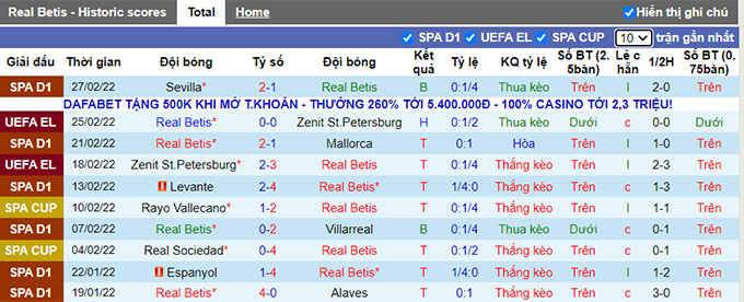 Nhận định, soi kèo Betis vs Vallecano, 3h00 ngày 4/3 - Ảnh 1