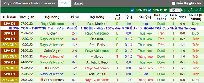 Nhận định, soi kèo Betis vs Vallecano, 3h00 ngày 4/3 - Ảnh 2