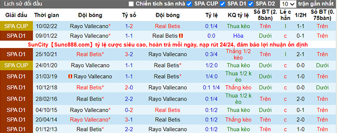 Nhận định, soi kèo Betis vs Vallecano, 3h00 ngày 4/3 - Ảnh 3