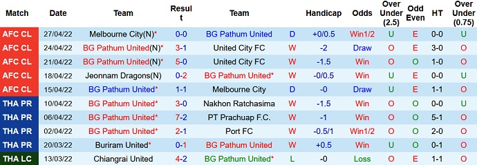 Nhận định, soi kèo BG Pathum vs Jeonnam Dragons, 18h00 ngày 30/4 - Ảnh 3