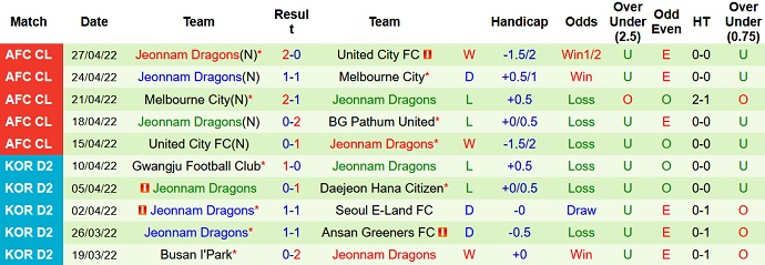 Nhận định, soi kèo BG Pathum vs Jeonnam Dragons, 18h00 ngày 30/4 - Ảnh 5