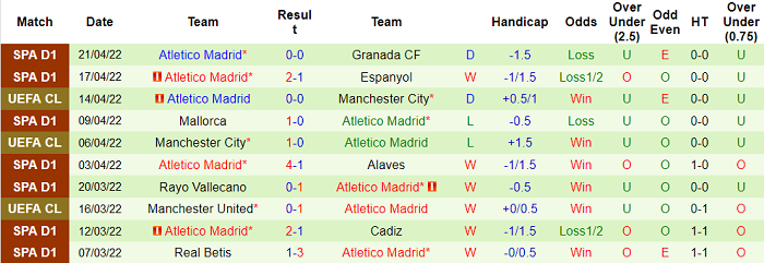 Nhận định, soi kèo Bilbao vs Atletico Madrid, 2h ngày 1/5 - Ảnh 2