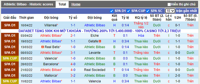 Nhận định, soi kèo Bilbao vs Celta Vigo, 23h30 ngày 17/4 - Ảnh 1