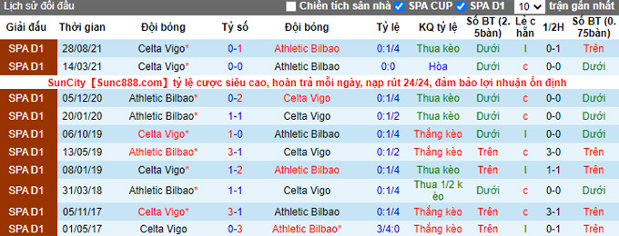 Nhận định, soi kèo Bilbao vs Celta Vigo, 23h30 ngày 17/4 - Ảnh 3