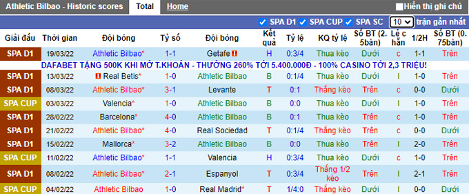 Nhận định, soi kèo Bilbao vs Elche, 19h00 ngày 3/4 - Ảnh 1