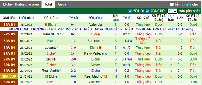 Nhận định, soi kèo Bilbao vs Elche, 19h00 ngày 3/4 - Ảnh 2