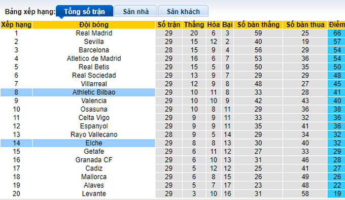 Nhận định, soi kèo Bilbao vs Elche, 19h00 ngày 3/4 - Ảnh 4