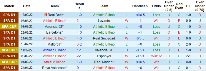 Nhận định, soi kèo Bilbao vs Getafe, 3h ngày 19/3 - Ảnh 1