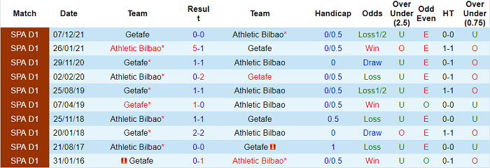 Nhận định, soi kèo Bilbao vs Getafe, 3h ngày 19/3 - Ảnh 3