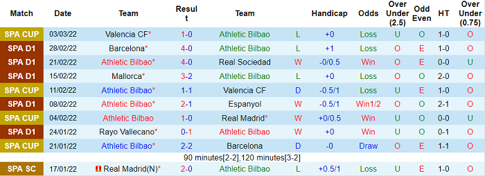 Nhận định, soi kèo Bilbao vs Levante, 3h ngày 8/3 - Ảnh 1