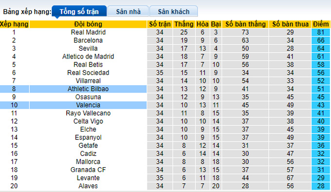 Nhận định, soi kèo Bilbao vs Valencia, 21h15 ngày 7/5 - Ảnh 4