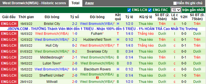 Nhận định, soi kèo Birmingham vs West Brom, 21h00 ngày 3/4 - Ảnh 2