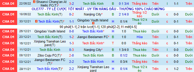 Nhận định, soi kèo BIT vs Kunshan, 14h30 ngày 27/6 - Ảnh 2