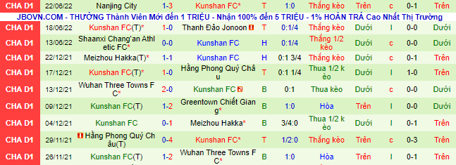 Nhận định, soi kèo BIT vs Kunshan, 14h30 ngày 27/6 - Ảnh 3