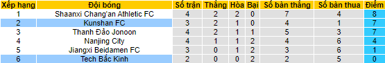 Nhận định, soi kèo BIT vs Kunshan, 14h30 ngày 27/6 - Ảnh 4