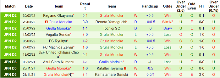 Nhận định, soi kèo Blaublitz Akita vs Grulla Morioka, 11h ngày 3/4 - Ảnh 2