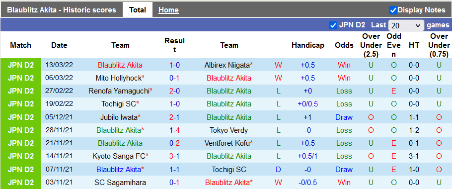 Nhận định, soi kèo Blaublitz Akita vs Zweigen Kanazawa, 11h ngày 19/3 - Ảnh 1