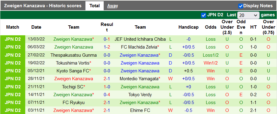 Nhận định, soi kèo Blaublitz Akita vs Zweigen Kanazawa, 11h ngày 19/3 - Ảnh 2