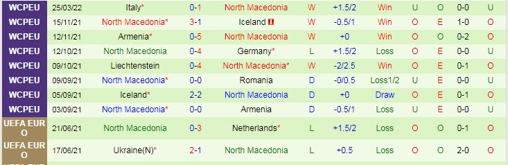 Nhận định, soi kèo Bồ Đào Nha vs Bắc Macedonia, 1h45 ngày 30/3 - Ảnh 2