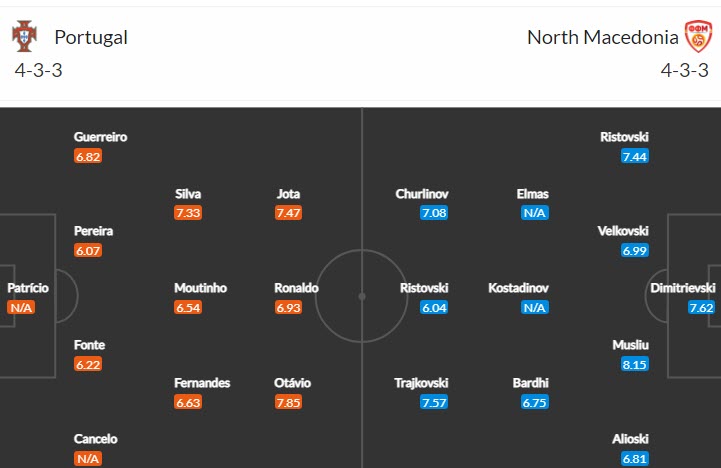 Nhận định, soi kèo Bồ Đào Nha vs Bắc Macedonia, 1h45 ngày 30/3 - Ảnh 4