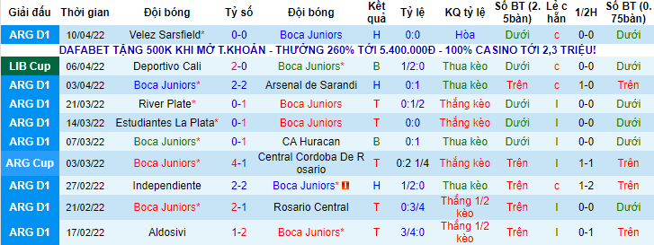 Nhận định, soi kèo Boca Juniors vs Always Ready, 5h15 ngày 13/4 - Ảnh 1