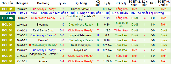 Nhận định, soi kèo Boca Juniors vs Always Ready, 5h15 ngày 13/4 - Ảnh 2