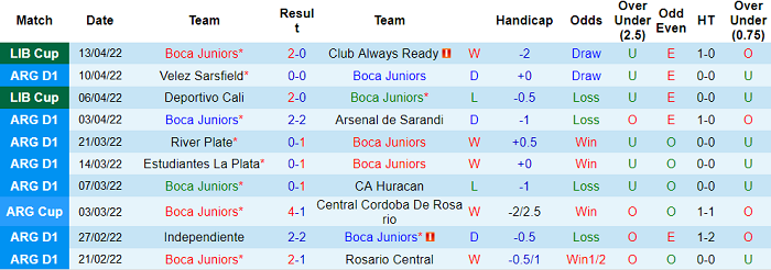 Nhận định, soi kèo Boca Juniors vs Lanus, 5h ngày 18/4 - Ảnh 1